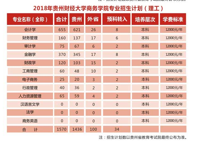 空乘专业招生学校_招生空乘专业学校推荐_空乘专业招生院校