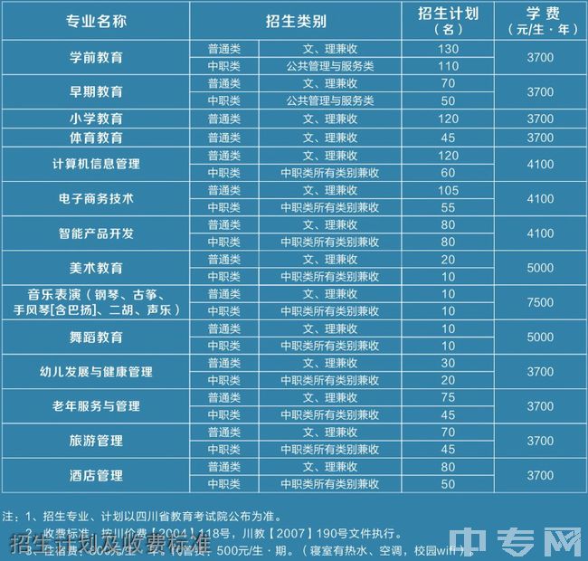 单招生录取分数线_2024年单招录取分数线_2022单招录取分数线