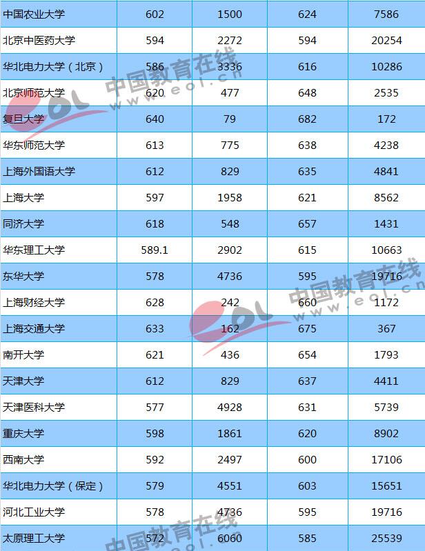 工商录取分数山东学院线是多少_山东工商大学录取查询_山东工商学院录取分数线