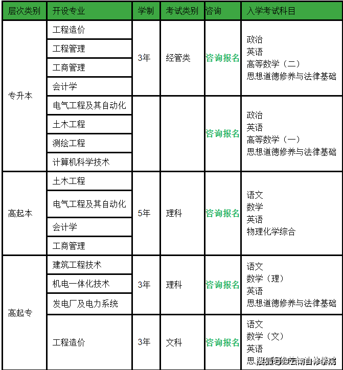 华北理工大学冀唐学院录取分数线_华北水利水电大学 分数_华北科技学院录取分数线